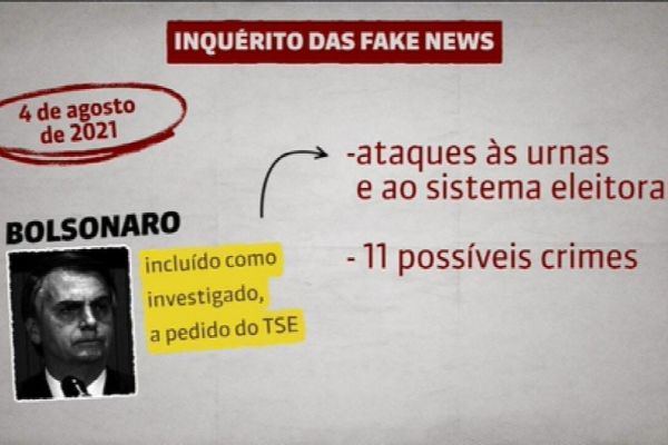 Ataque ao STF leva Moraes a incluir partido de extrema-esque...